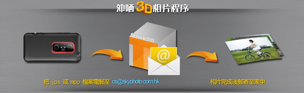 3D_order_steps
